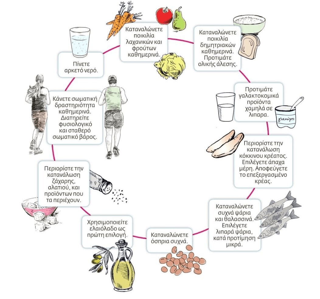 diet-circle