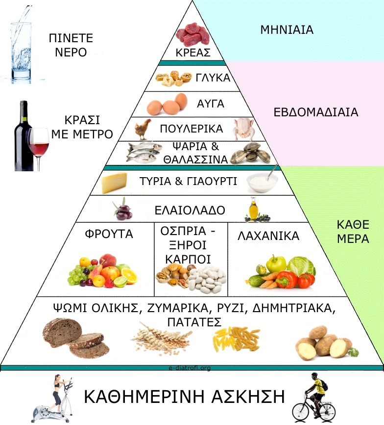 mediterranean-diet-pyramid
